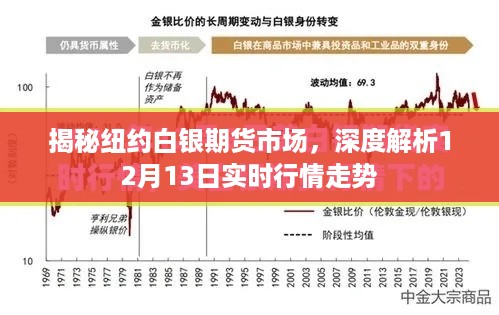 揭秘纽约白银期货市场，深度解析实时行情走势（12月13日）