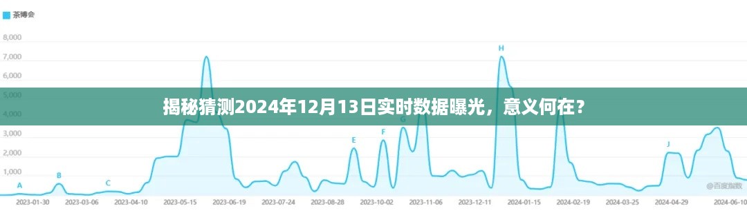 揭秘猜测，2024年12月13日实时数据曝光背后的意义何在？