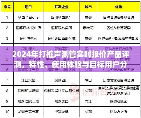 2024年打桩声测管实时报价产品评测报告，特性解析、使用体验与目标用户分析