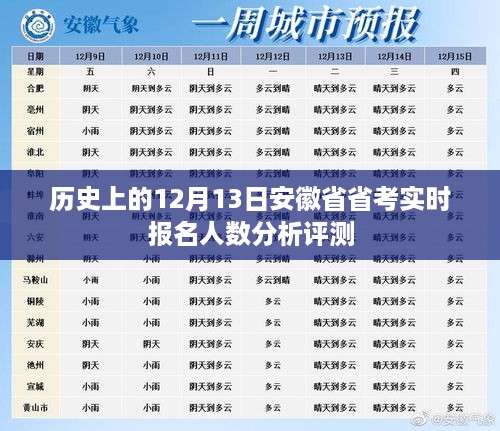 安徽省省考实时报名人数分析评测，聚焦历史报名数据，洞悉12月13日报名趋势