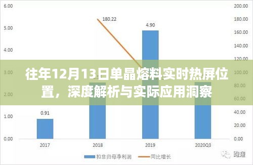 单晶熔料实时热屏位置深度解析与应用洞察——历年12月13日数据洞察