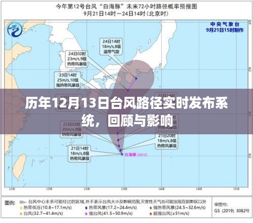 历年12月13日台风路径实时发布系统回顾与影响分析