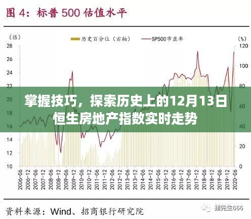 探索恒生房地产指数历史走势，掌握技巧，揭秘12月13日实时数据