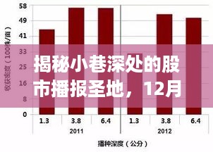 揭秘神秘小巷股市播报圣地，实时分析播报器揭示股市动态（12月13日）