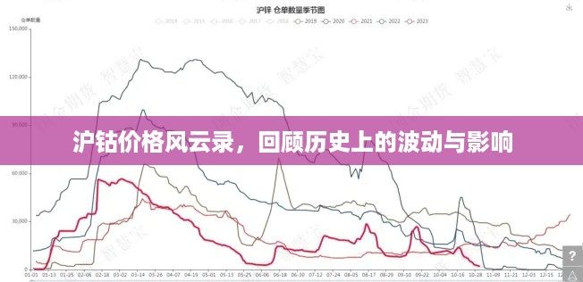 沪钴价格风云录，历史波动与影响回顾