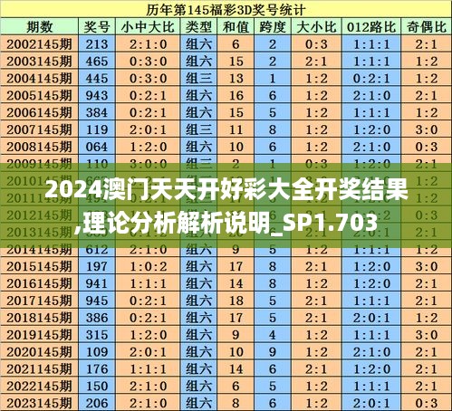 2024澳门天天开好彩大全开奖结果,理论分析解析说明_SP1.703