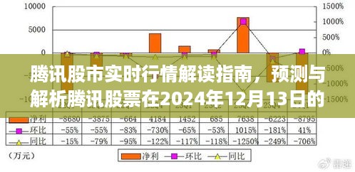 腾讯股市实时行情解读，预测与解析腾讯股票未来走势（2024年12月13日）