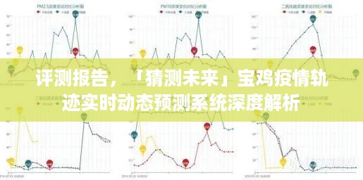 猜测未来宝鸡疫情轨迹实时动态预测系统深度解析与评测报告