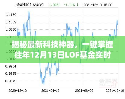 揭秘科技神器，一键查询LOF基金实时溢价率，科技赋能投资新体验