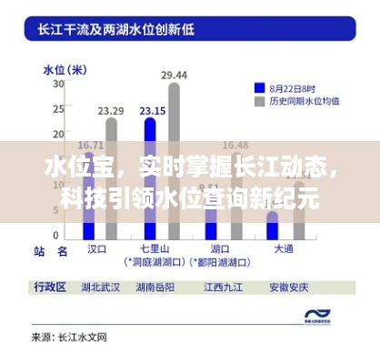 科技引领水位查询新纪元，实时掌握长江动态的水位宝监测系统