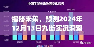 揭秘未来，九街实况洞察预测报告（2024年12月13日）