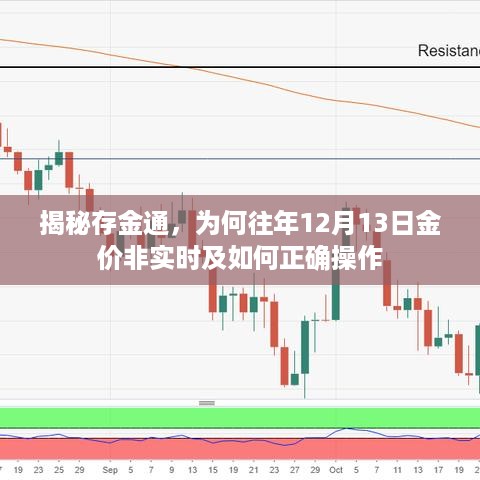 揭秘存金通，金价非实时背后的原因及正确操作指南