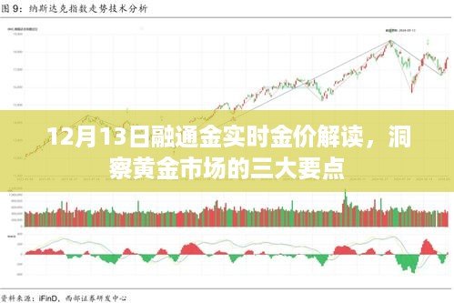 12月13日融通金实时金价解读，洞悉黄金市场的三大关键要点