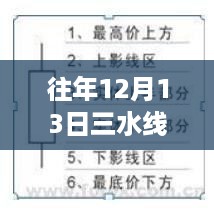 往年12月13日三水线实时爬升攻略，入门到进阶详解