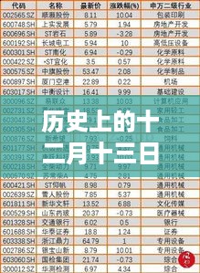 日本电影史上的辉煌时刻，十二月十三日票房榜单回顾