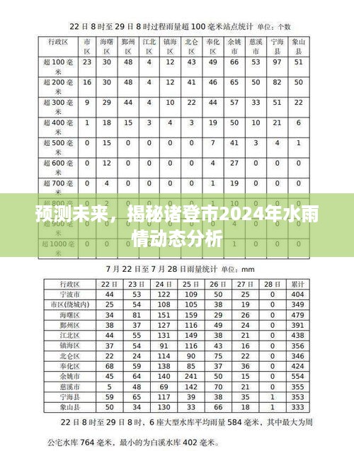 揭秘诸登市未来水雨情动态预测，2024年深度分析