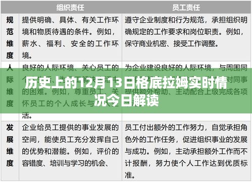 历史上的格底拉姆实时情况今日解读，深度剖析十二月十三日事件