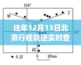 往年12月13日北京行程轨迹实时查询，探索与体验之旅