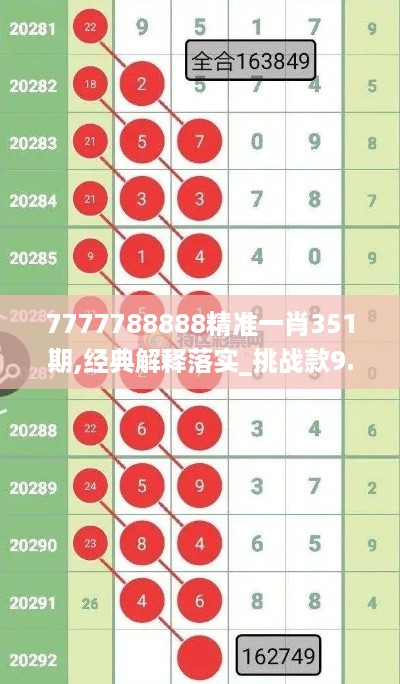 7777788888精准一肖351期,经典解释落实_挑战款9.649