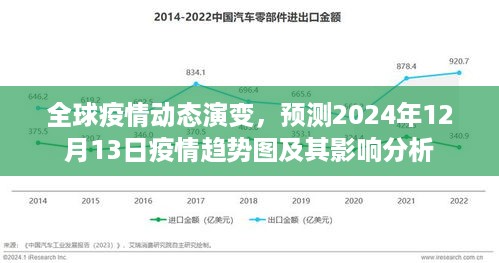 全球疫情趋势预测，至2024年12月13日的演变与影响分析