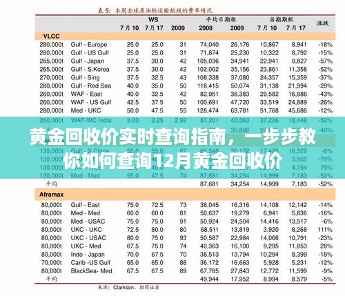 黄金回收价实时查询指南，如何查询十二月黄金回收价格