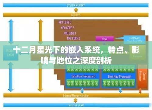 十二月星光下的嵌入系统，特点、影响与地位的深度探索