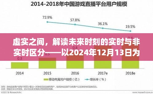 虚实交融，未来时刻的实时与非实时区分——聚焦观察点2024年12月13日