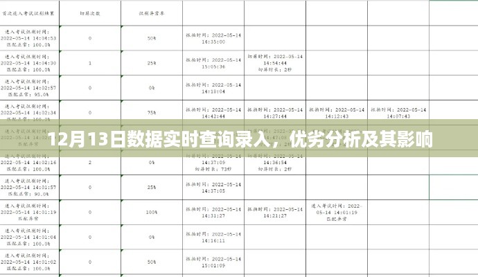 12月13日数据实时查询录入的优劣分析及其影响研究