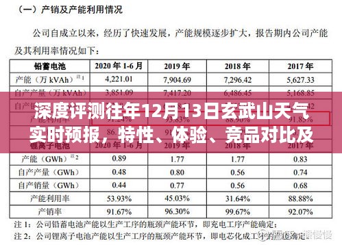 深度解析，玄武山天气实时预报特性、体验、竞品对比及用户群体分析——往年12月13日回顾与评测