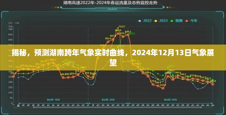 揭秘与预测，湖南跨年气象实时曲线动态及2024年12月13日气象展望