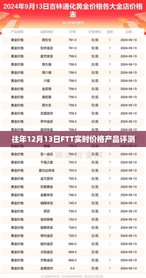 往年12月13日FTT实时价格产品深度评测与解析