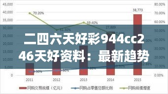 二四六天好彩944cc246天好资料：最新趋势解读与未来展望