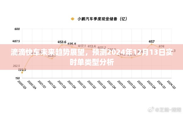 滴滴快车未来趋势展望及实时单类型分析预测（至2024年12月）