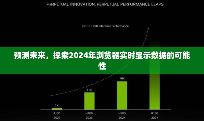 2024年浏览器实时显示数据预测，未来探索与可能性