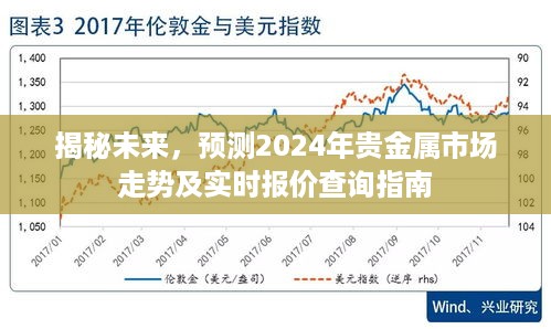 揭秘未来，2024贵金属市场走势预测与实时报价查询指南