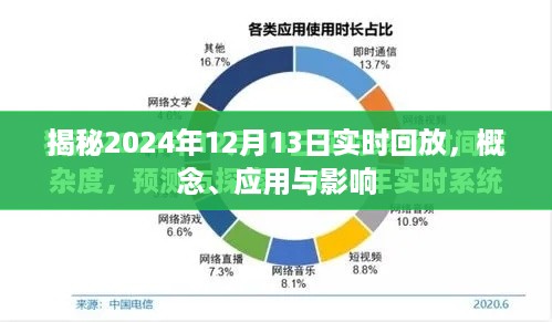 揭秘，2024年12月13日实时回放全解析——概念、应用与深远影响