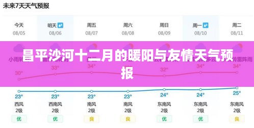 昌平沙河十二月暖阳下的友情天气展望