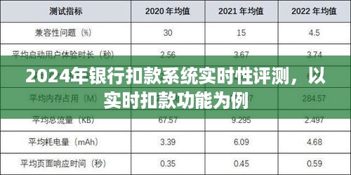 实时扣款功能评测，探究银行扣款系统在2024年的实时性表现