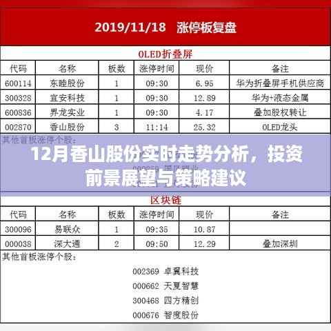 12月香山股份走势分析，投资前景展望、策略建议与实时动态