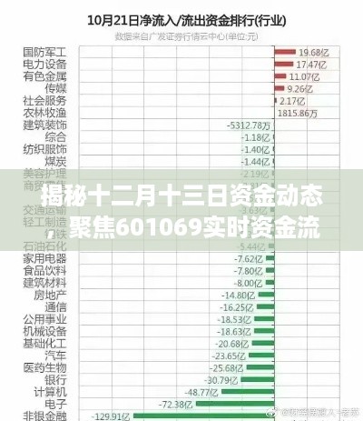 揭秘十二月十三日资金动态，聚焦实时资金流向分析，洞悉601069走势揭秘