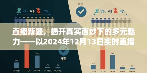 直播新疆，揭开多元魅力的真实面纱——实时直播窗口下的真实记录