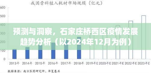 石家庄桥西区疫情发展趋势预测与洞察，以2024年12月为例的分析报告