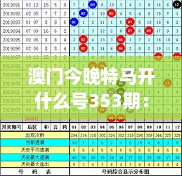 澳门今晚特马开什么号353期：最新走势预测