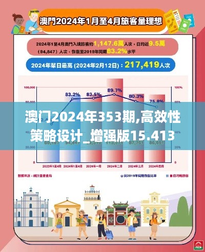 澳门2024年353期,高效性策略设计_增强版15.413