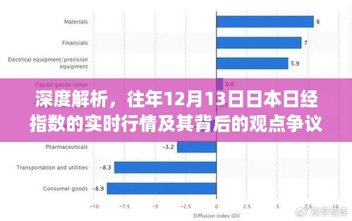 深度解析，日本日经指数实时行情背后的观点争议与历年分析——以十二月十三日为例