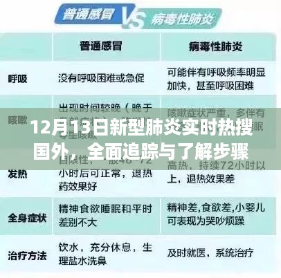 国外新型肺炎实时热搜追踪与了解步骤指南（12月13日版）