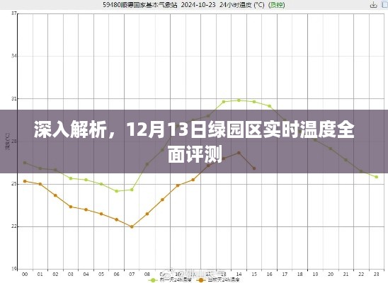 绿园区实时温度评测报告，深度解析与全面评测（日期，12月13日）