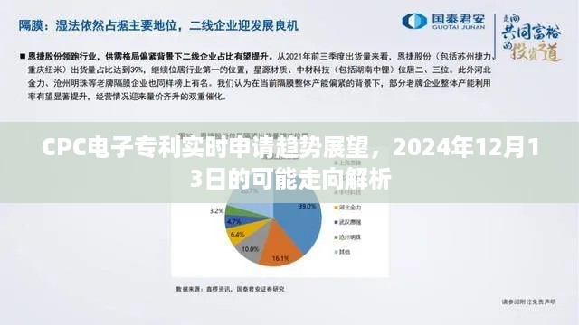 CPC电子专利实时申请趋势展望，2024年走向解析与预测报告