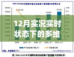 12月实况实时状态下的多维度探析