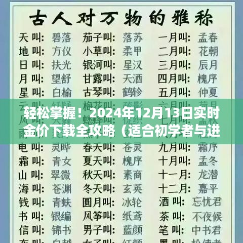 黄金市场入门指南，轻松获取实时金价下载全攻略（初学者与进阶用户必备）